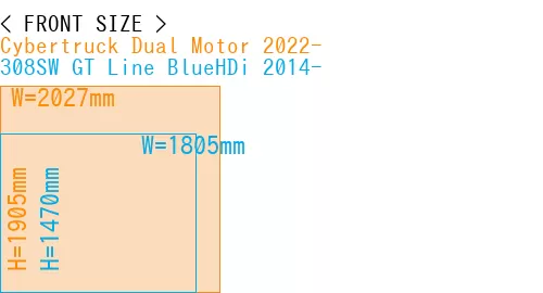 #Cybertruck Dual Motor 2022- + 308SW GT Line BlueHDi 2014-